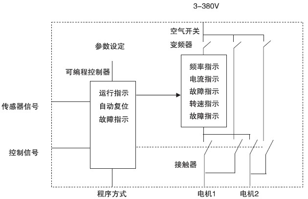 SLBK變頻控制柜原理框圖