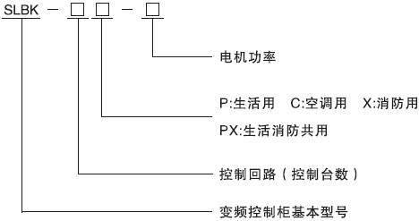 SLBK變頻控制柜型號(hào)