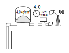 SLZWL壓力罐工作原理2.gif