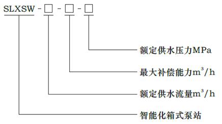 SLXSW型號(hào)含義.gif