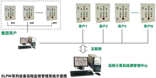 SLPW遠程監(jiān)視管理系統(tǒng)示意圖.jpg