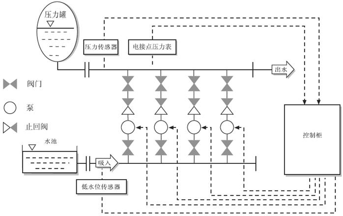 SLBG-供水示意圖.gif