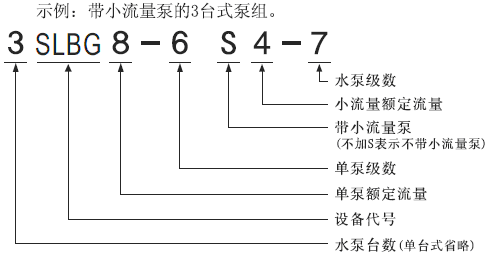 SLBG-型號意義.gif