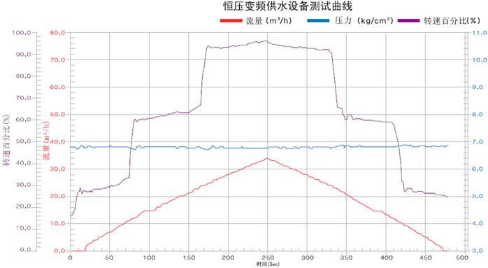 SLBG-性能測試曲線.gif